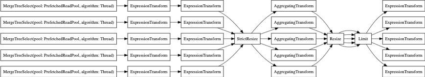 EXPLAIN без parallel_replica